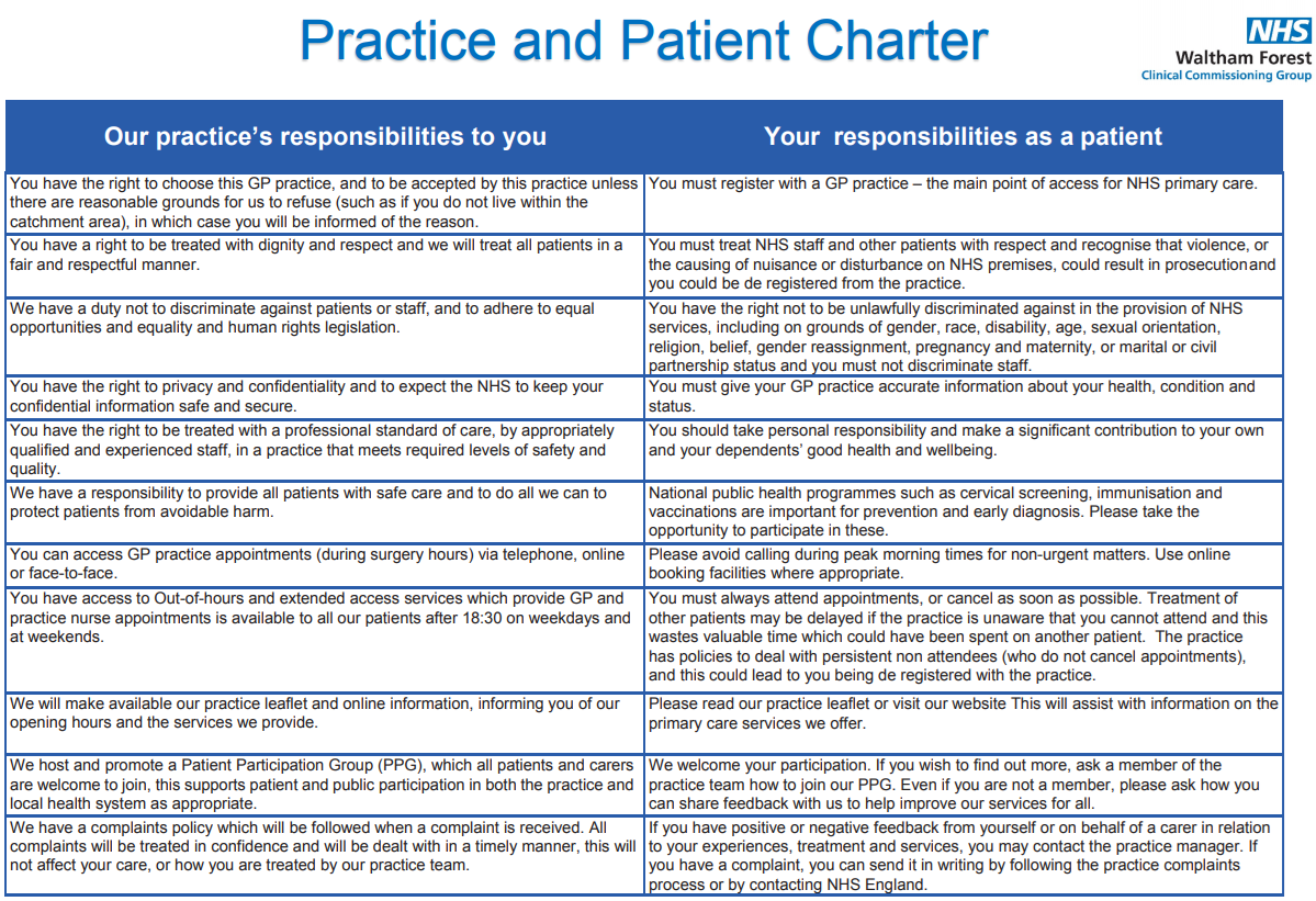 Patient Charter